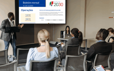 Portugal 2030 já pagou mais de 2 M€ a beneficiários