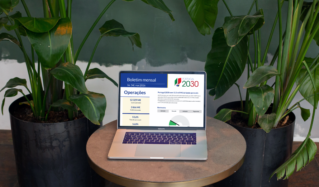 Portugal 2030 com mais de 3,8 mil M€ de fundo executado