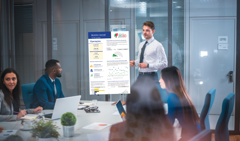 Portugal 2030 com mais de 3,8 mil M€ de fundo executado