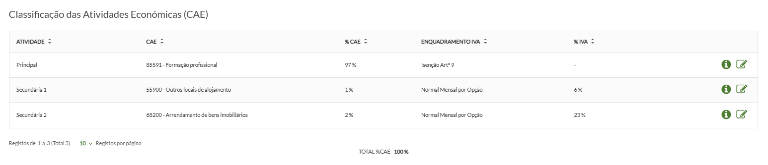 Verificação da soma das percentagens a 100%