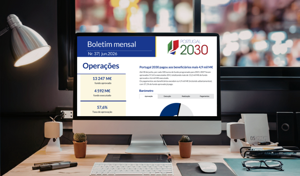 Portugal 2030 já pagou mais 4,9 mil M€ aos beneficiários